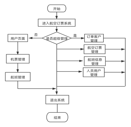 [外链图片转存失败,源站可能有防盗链机制,建议将图片保存下来直接上传(img-uDanRv8i-1686035517281)(RackMultipart20230606-1-k3zu4_html_a4ea0193850064eb.png)]