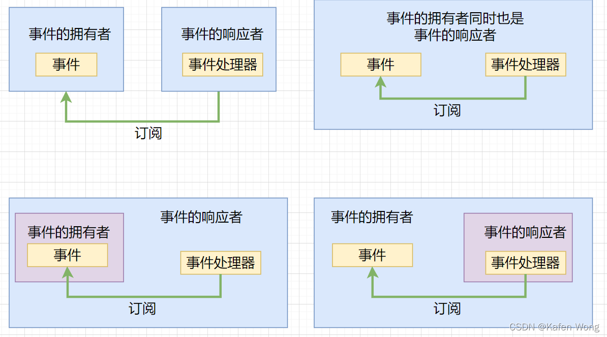 C# (X):事件