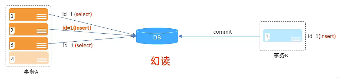 [MySQL]基础篇