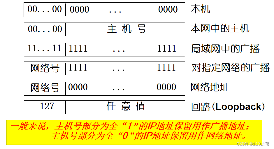 ここに画像の説明を挿入します