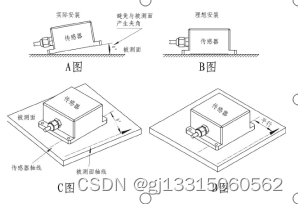 双轴高精度倾角传感器安装方式和485协议