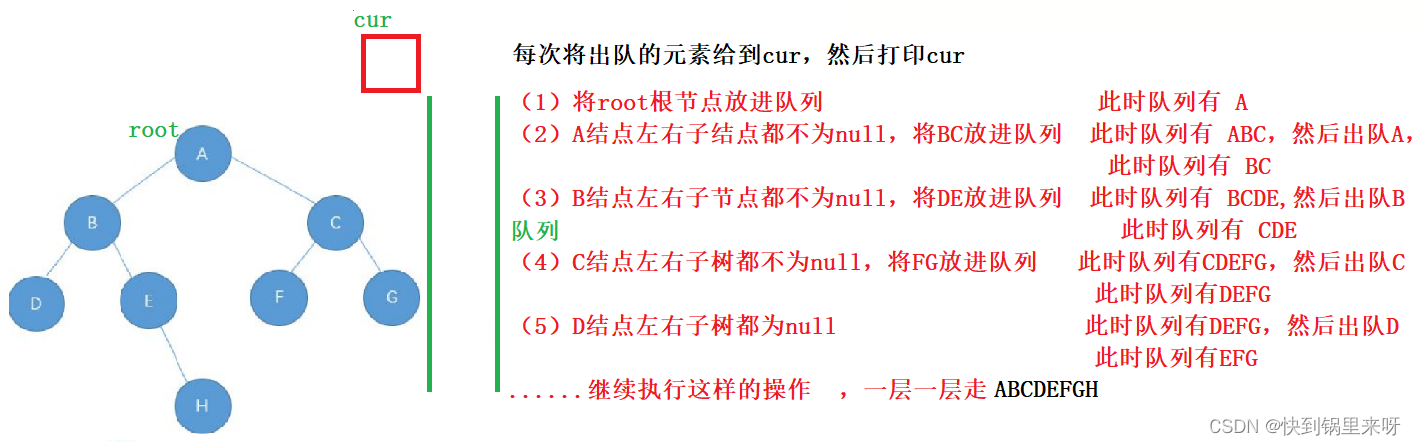 树（Tree）和二叉树