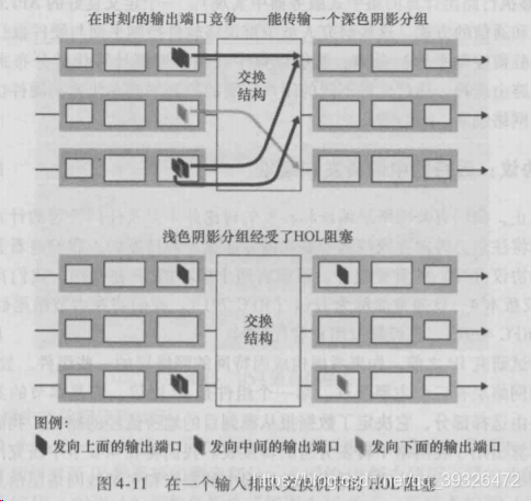 [外链图片转存失败,源站可能有防盗链机制,建议将图片保存下来直接上传(img-OsxWGxLs-1644036127087)(F:\StudyNotepad\img\watermark,type_ZmFuZ3poZW5naGVpdGk,shadow_10,text_aHR0cHM6Ly9ibG9nLmNzZG4ubmV0L3FxXzM5MzI2NDcy,size_16,color_FFFFFF,t_70-16376736107318)]