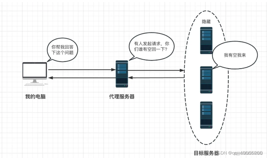 前端必备的nginx知识点