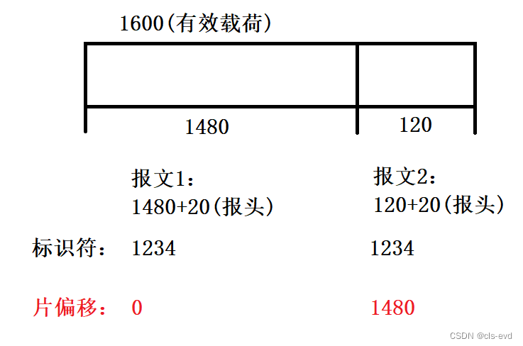 网络基础(三)