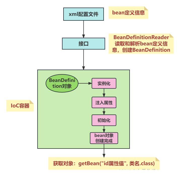 Java阶段二Day14