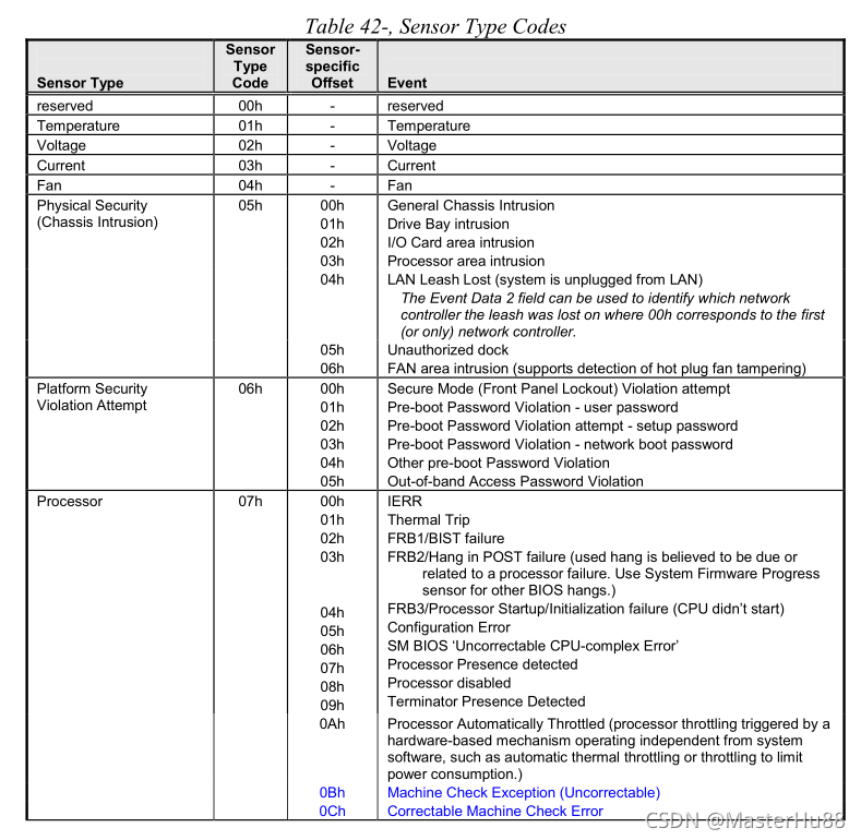 openbmc开发22:添加sensor信息到ipmi_phosphor-virtual-sensor-CSDN博客