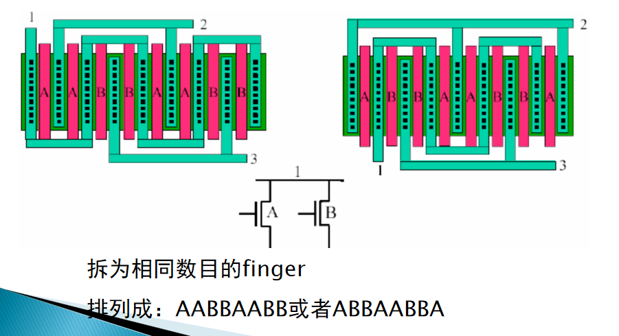 笔记(五)_画模拟模块版图时一般是对哪些类型器件或电路结构实行匹配?