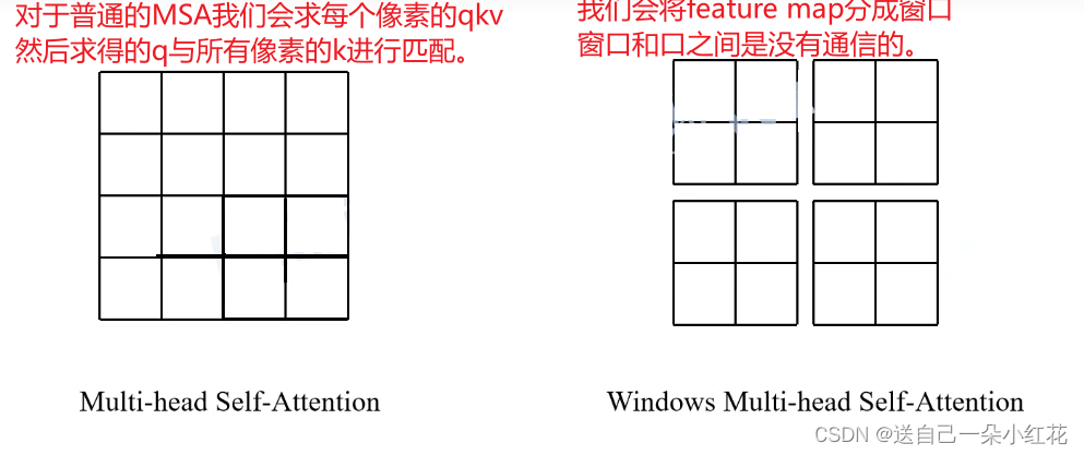 Windows Msa Dialog no.12 Swin transformer_swin transformer的w-msa-CSDN博客