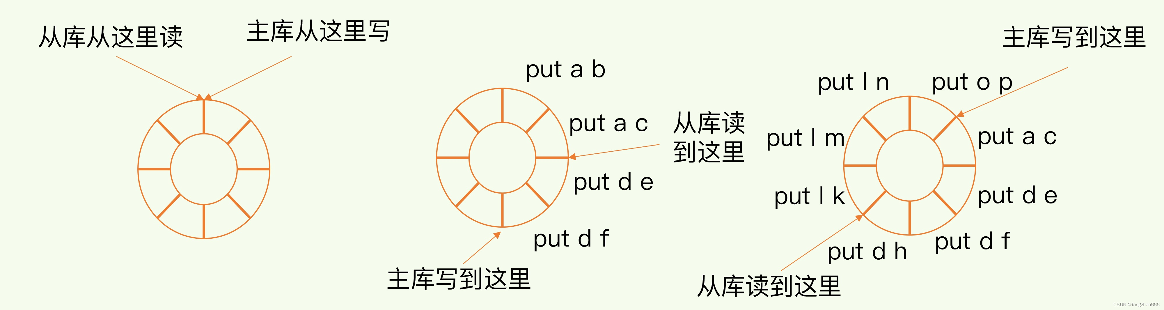 《Redis 核心技术与实战》课程学习笔记（五）