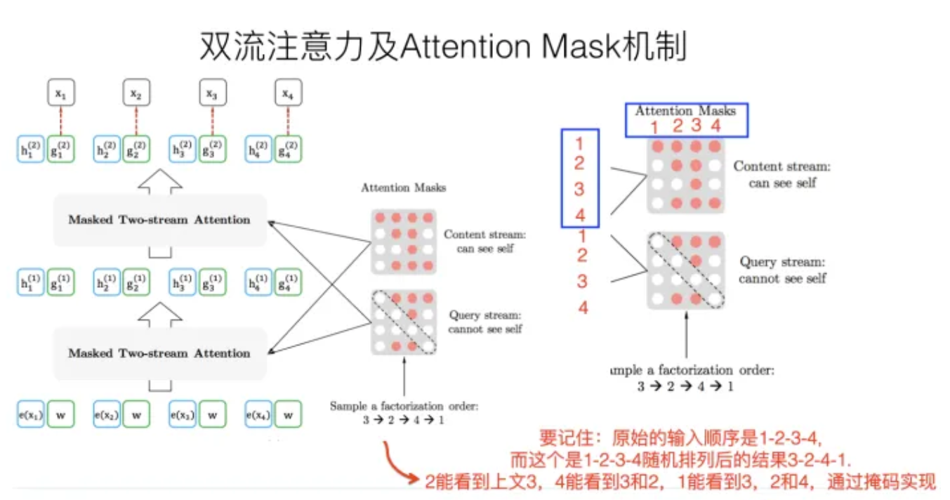 Bert经典变体学习