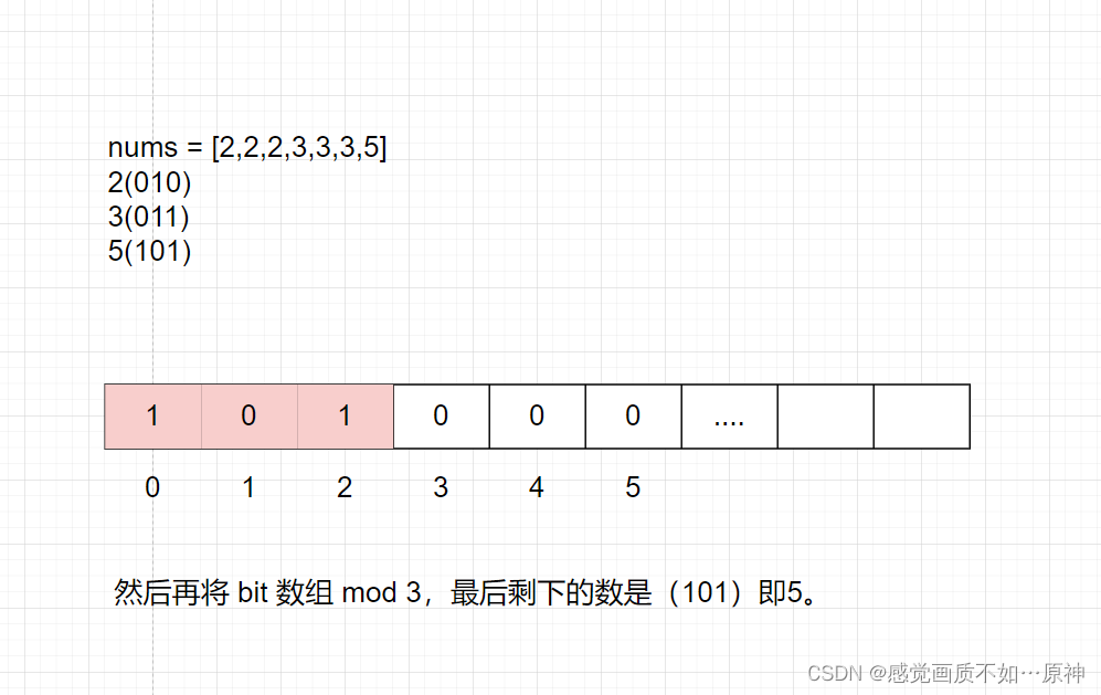 剑指 Offer II 004. 只出现一次的数字