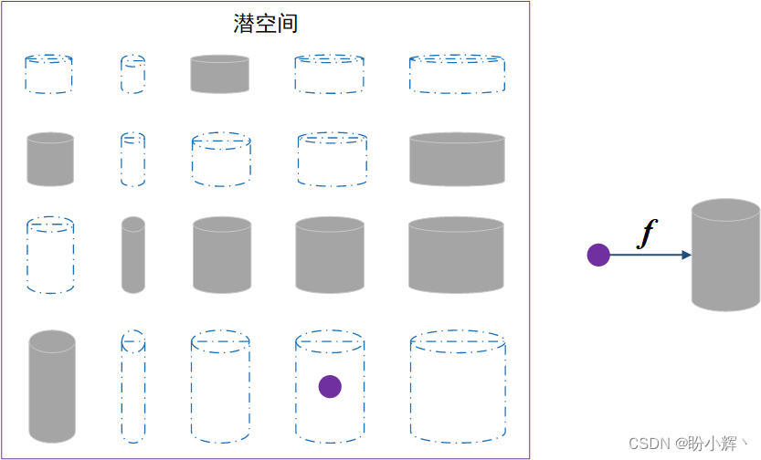 生成模型