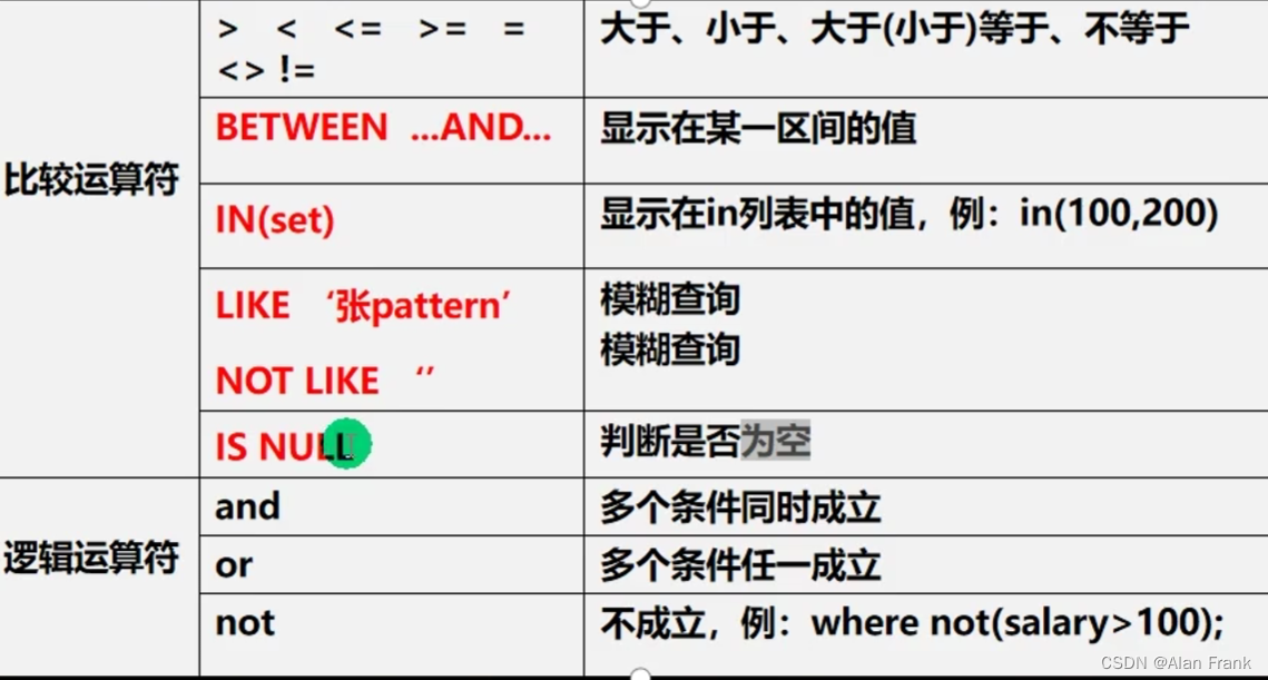 初始MySQL(二)(表的增删查改)