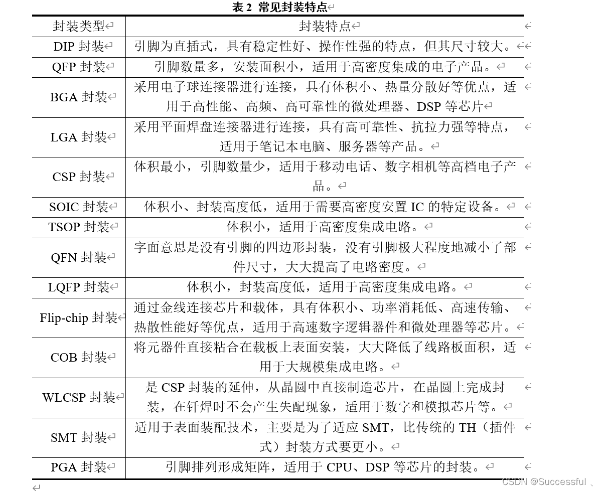 【ICer必备 4】IC封装设计流程