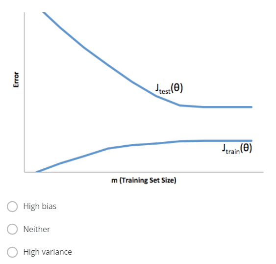 Machine learning coursera solutions picture