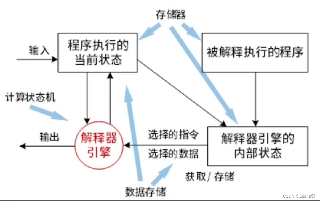 软考系统架构之案例篇(架构设计相关概念)