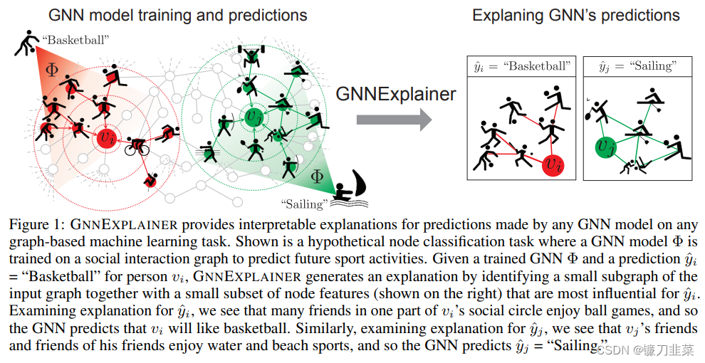 GNNExplainer