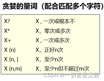 Java基础——正则表达式