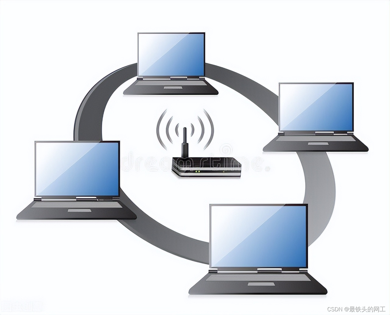 网络工程师考核的一些常见的问题：WLAN、BGP、交换机