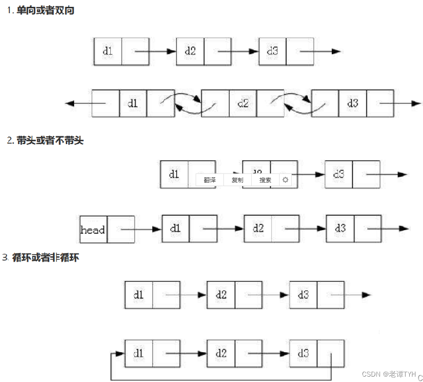 ArrayList与LinkedList的区别 以及 链表理解