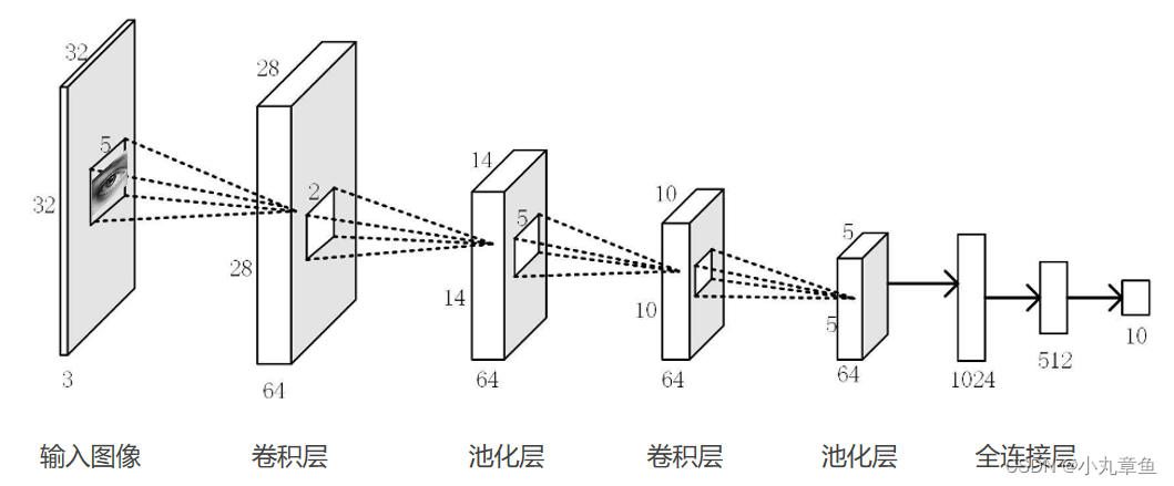 CNN网络结构图