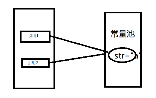 下雨天读源码——String、StringBuilder、StringBuffer