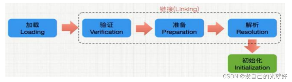 [外链图片转存失败,源站可能有防盗链机制,建议将图片保存下来直接上传(img-VBUCCfVo-1678444842426)(C:\\Users\\封纪元\\AppData\\Roaming\\Typora\\typora-user-images\\1641736597177.png)]