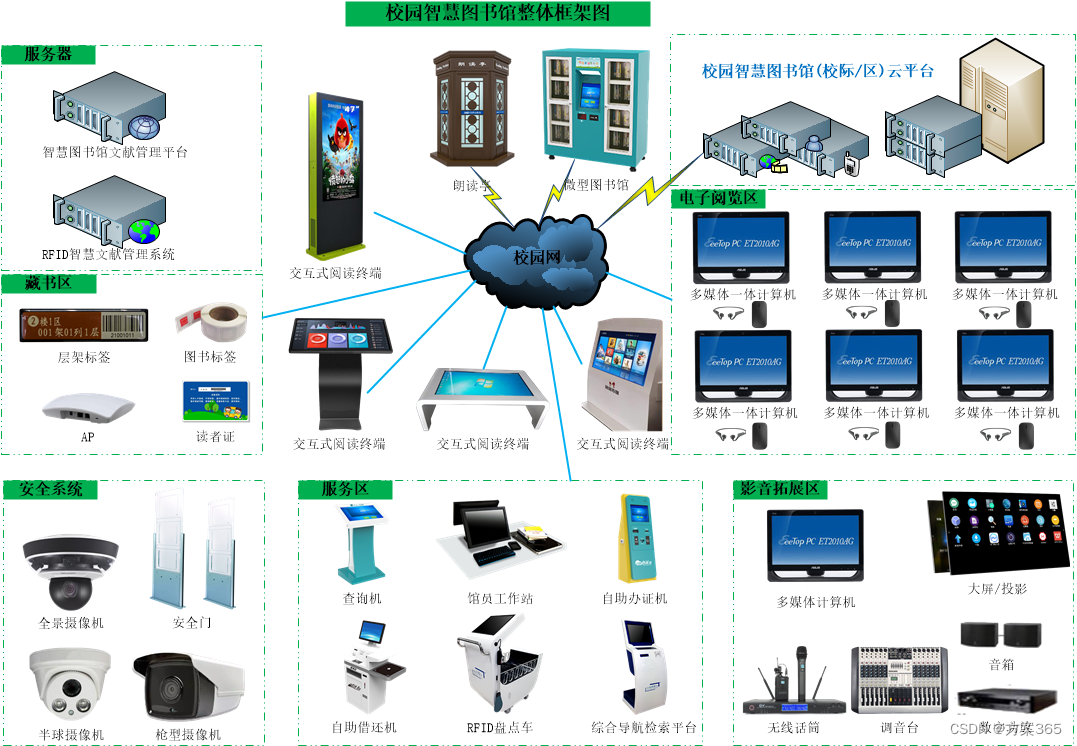 智慧图书馆解决方案