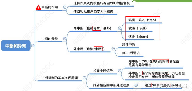 [1.3.2]计算机系统概述——中断和异常