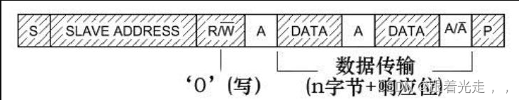 展锐处理器_i2c读写程序的详细讲解