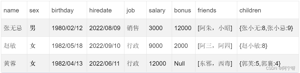 【大数据之Hive】十三、Hive-HQL函数之单行函数和高级聚合函数