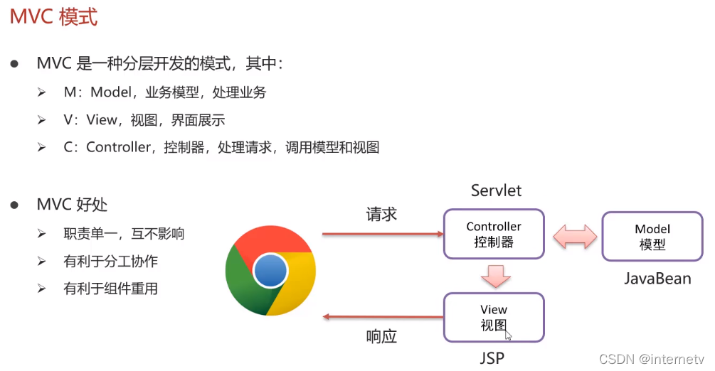 javaWeb学习笔记 13 JSP技术-三层架构-SSM架构初学_jsp ssm-CSDN博客