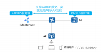 RADIUS