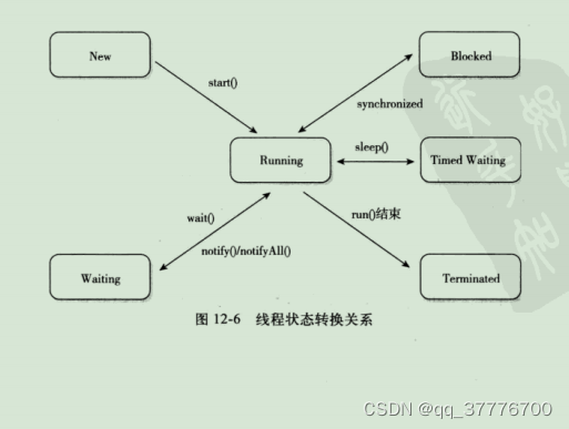 Java内存模型与线程（3）