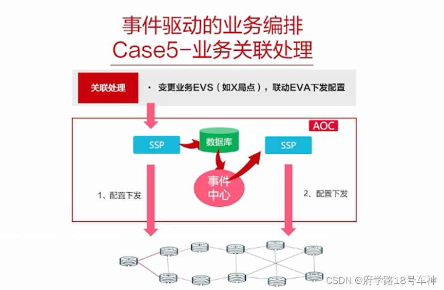 AOC新特性发布会之事件中心