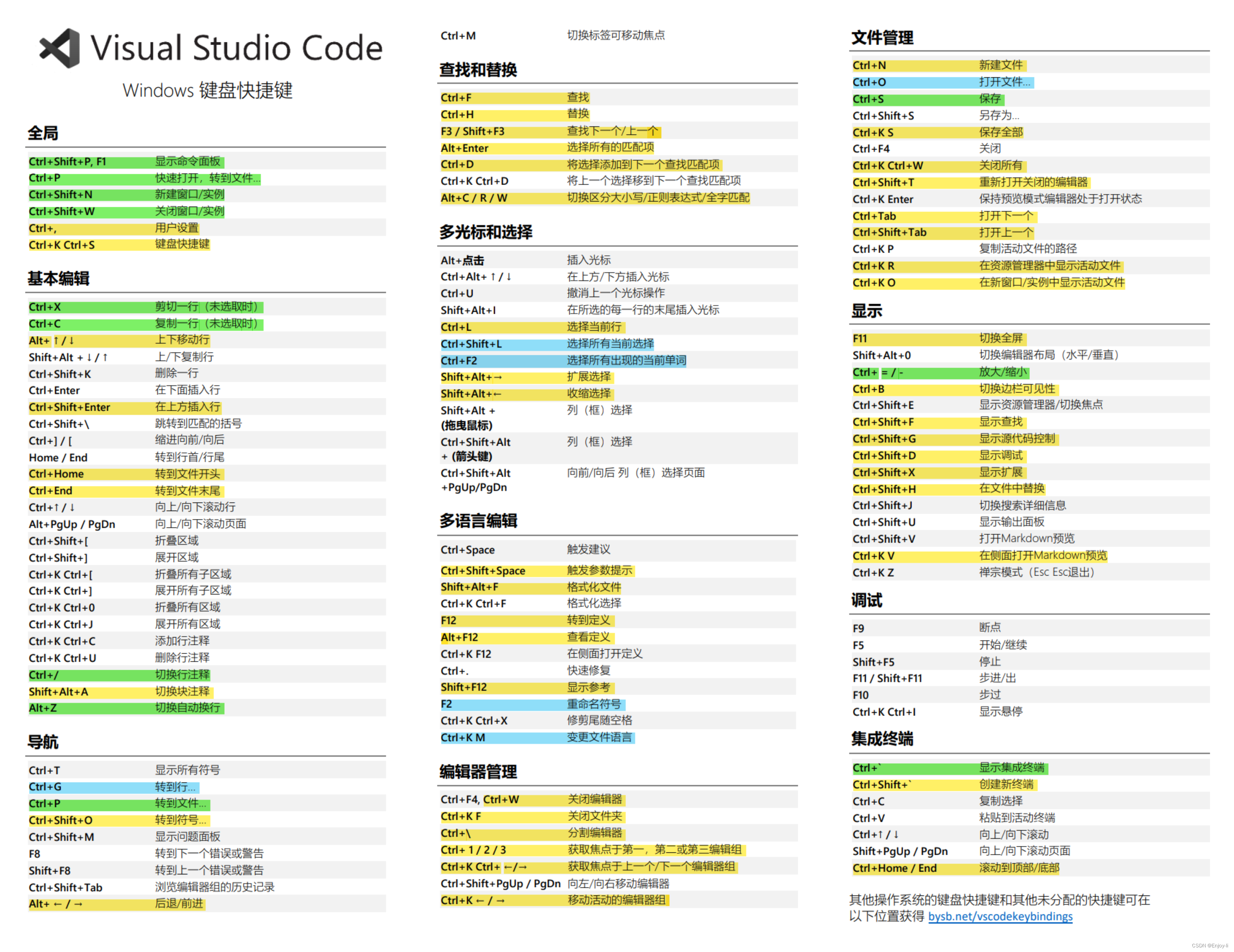 VSCode 快捷键