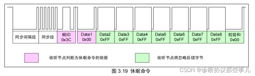 休眠