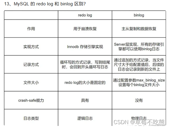 MYSQL 数据库