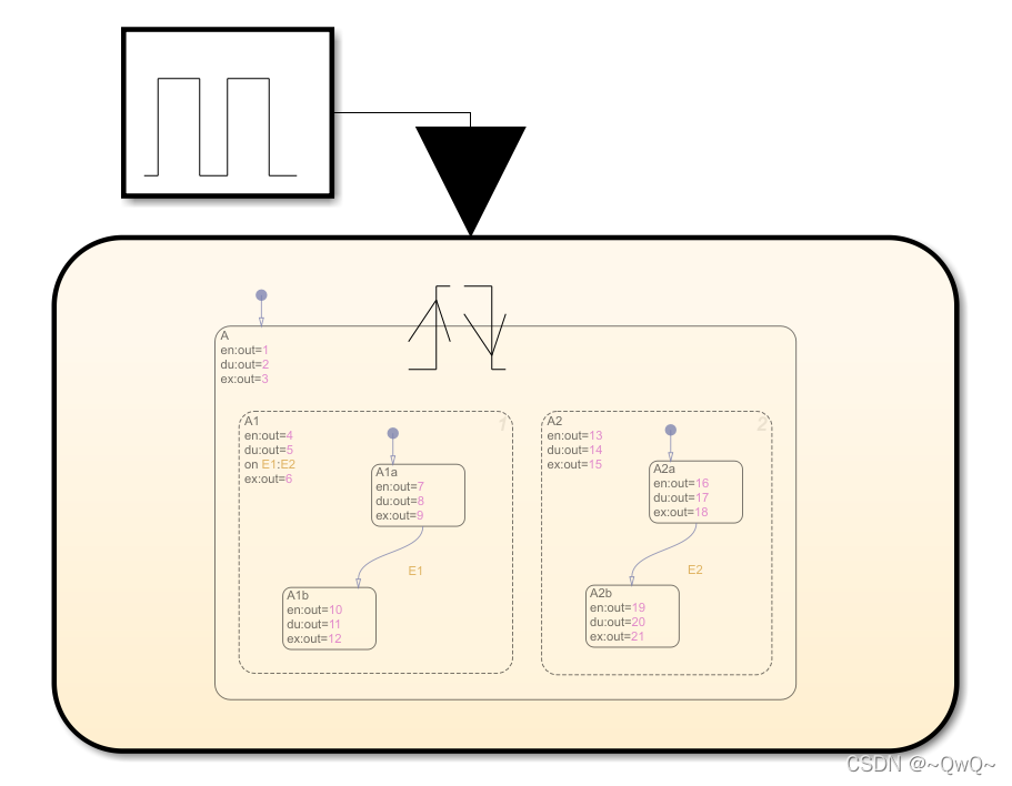 7. Stateflow - 并行机制_stateflow并行状态设置_~QwQ~的博客-CSDN博客