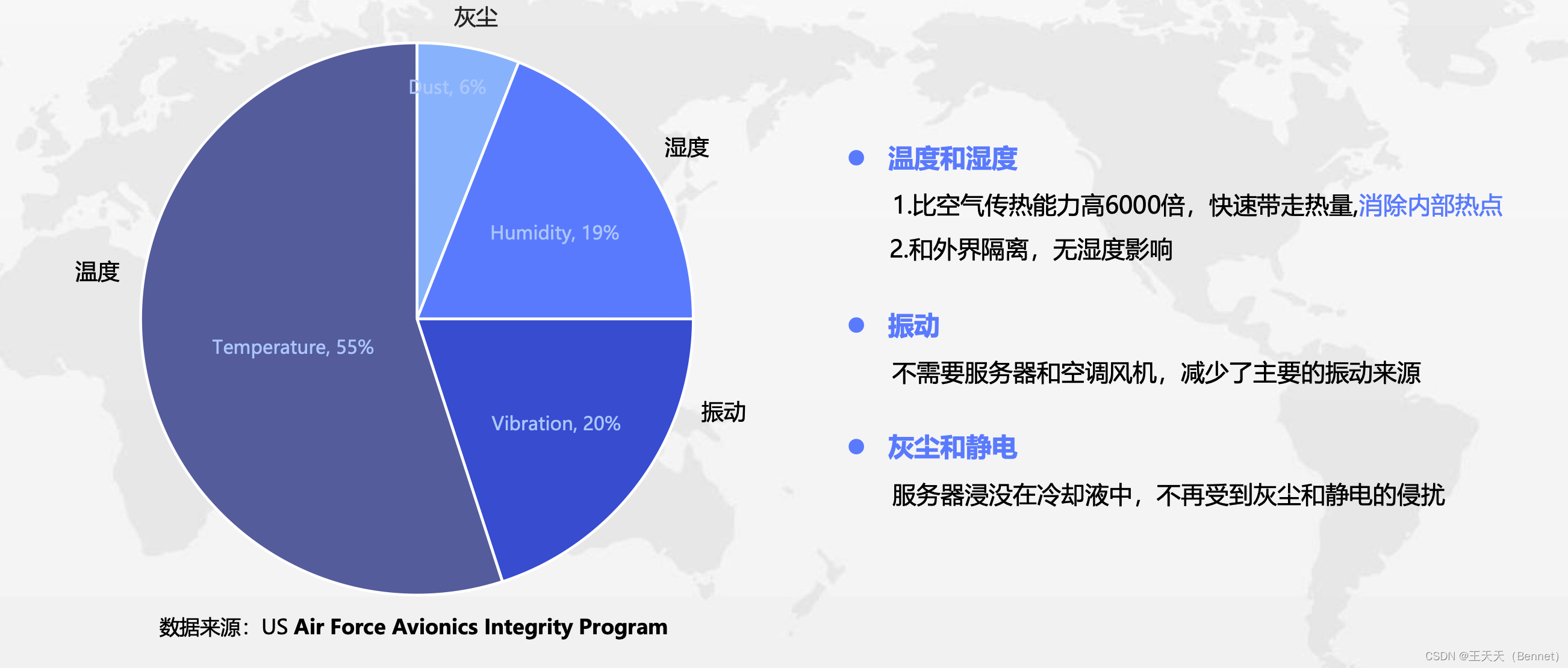 数据中心的发展及液冷技术介绍