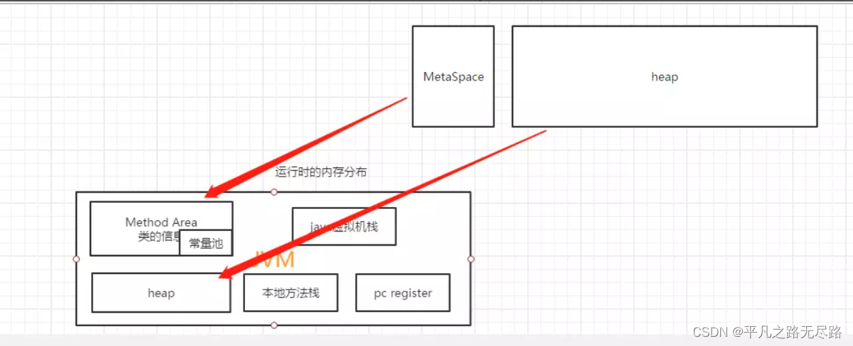 JVM-类加载与运行区详细分析（一）