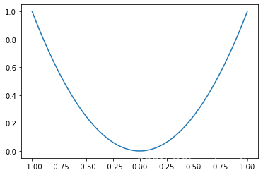 如何运用Numpy&Matplotlib&Pandas进行数据的分析和可视化_利用(pandas库、numpy库、matplotlib,数据 ...