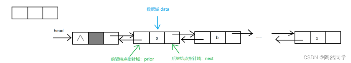 【数据结构真不难】线性表——五一专属|向所有热爱分享的“技术劳动者”致敬