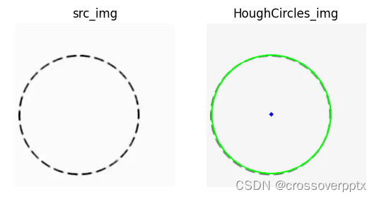 霍夫变换(Hough Transform)