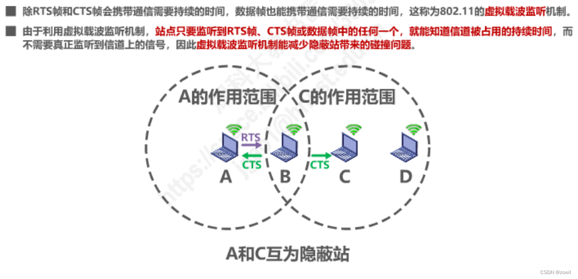 计算机网络-数据链路层上篇