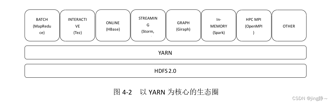 hadoop大数据<span style='color:red;'>的</span>一些知识点--<span style='color:red;'>Map</span> <span style='color:red;'>reduce</span>编程