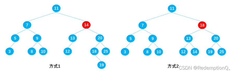 JavaScript实现树结构(二)_javascript treenode实现-CSDN博客