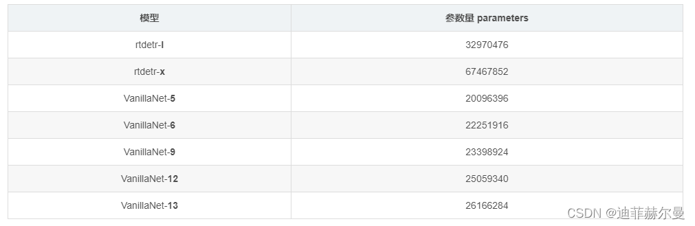 原论文一比一复现 | RT-DETR更换华为最新主干网络【VanillaNet-5】【VanillaNet-6】【VanillaNet-9】【VanillaNet-12】【VanillaNet-13】