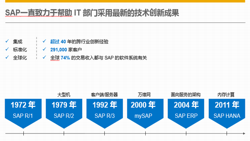 SAP从R2 R3版本，演绎到ECC6 版本，并坚持20年不变版本而增发补丁EHP1-EHP8